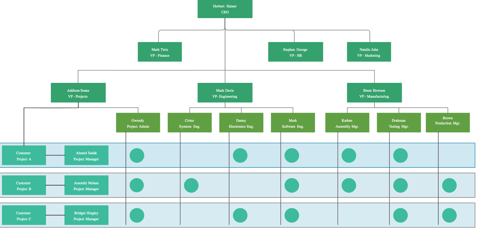 9 Types Of Organizational Structure Every Company Should Consider ...